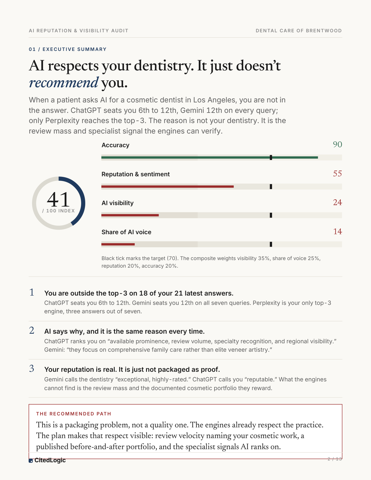 Dental Gap report preview
